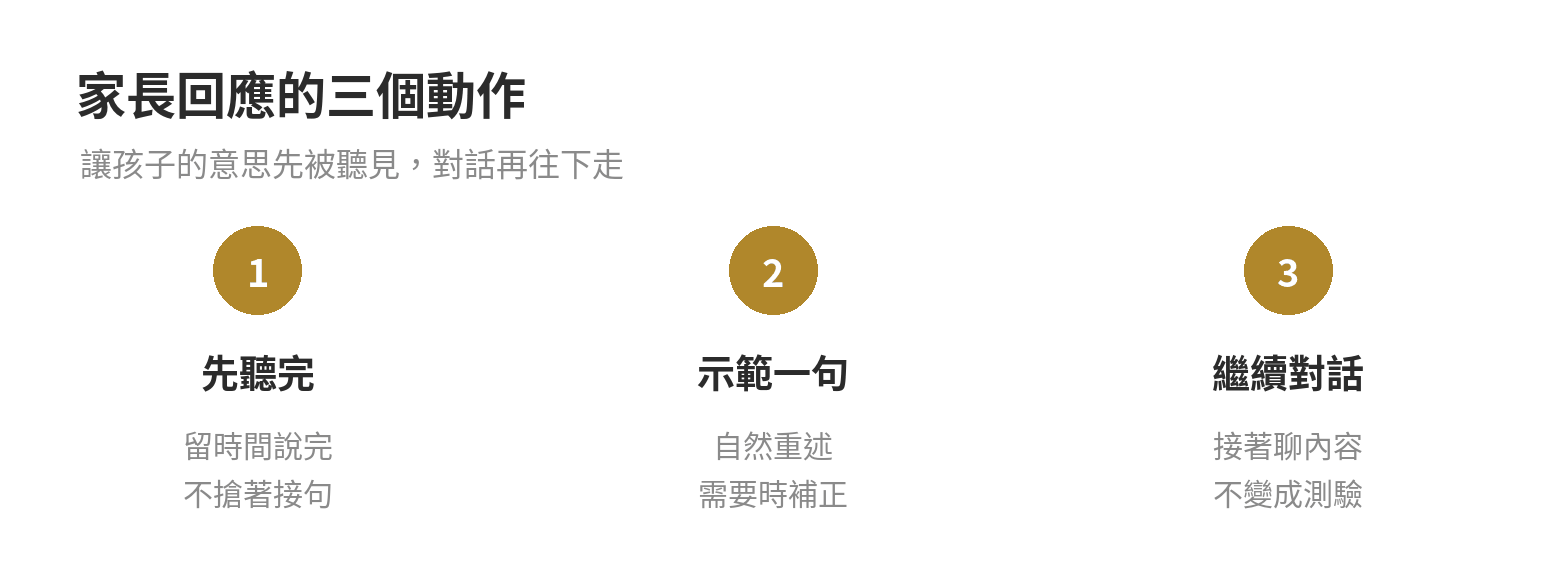 孩子不敢開口說英文怎麼辦?家長可以這樣陪 家長回應孩子英文的三步驟:先聽完意思、用自然英文示範,再留空間讓對話繼續。